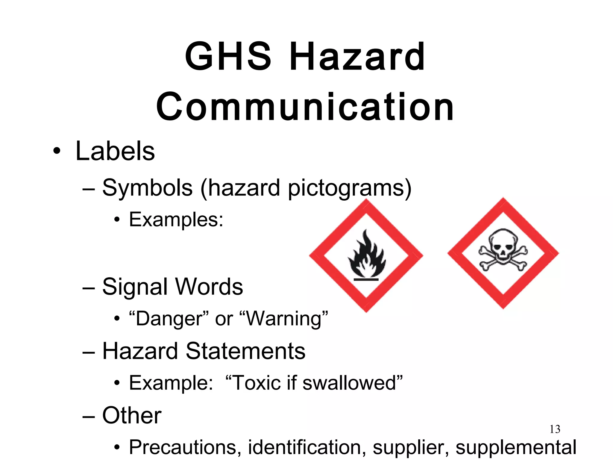 GHS Hazard Communication Labels Symbols (hazard pictograms) Examples: Signal Words “ Danger” or “Warning”  Hazard Statements Example:  “Toxic if swallowed” Other Precautions, identification, supplier, supplemental 