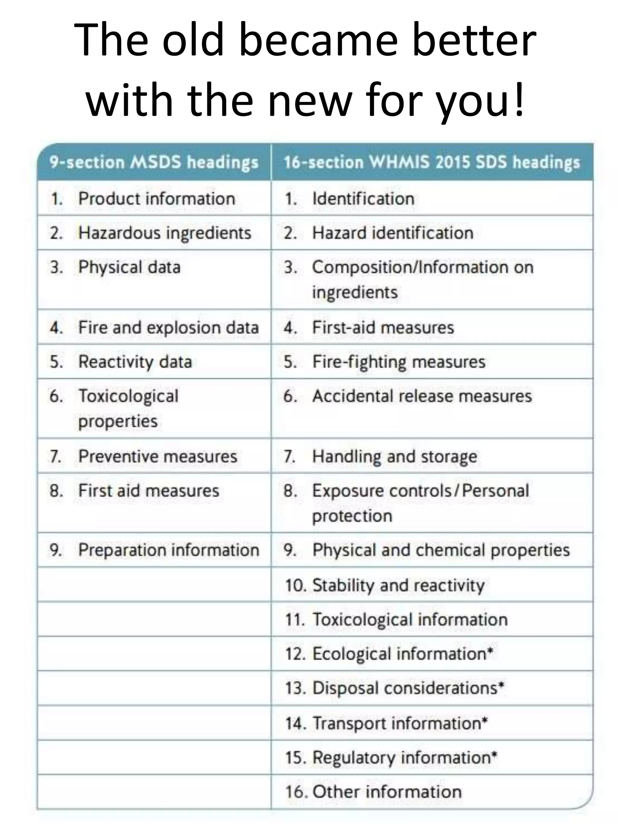 The old became better
with the new for you!