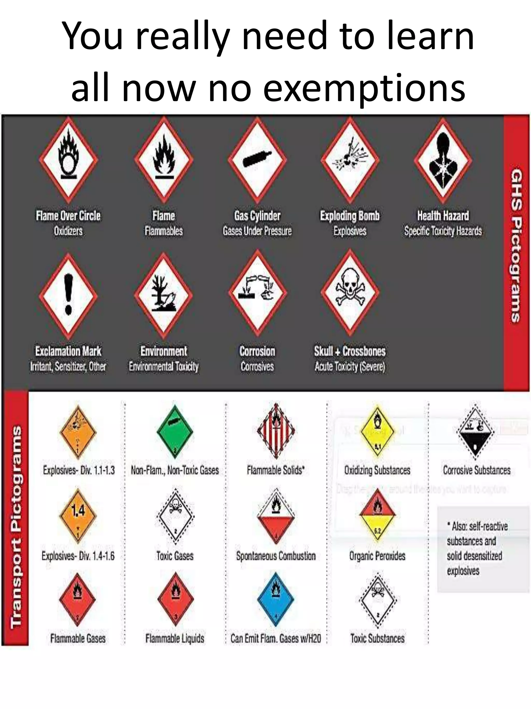 You really need to learn
all now no exemptions