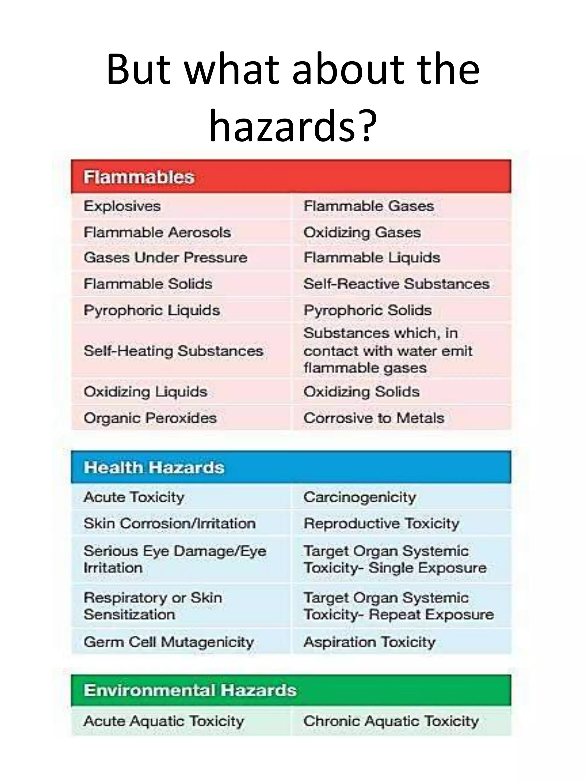 But what about the
hazards?