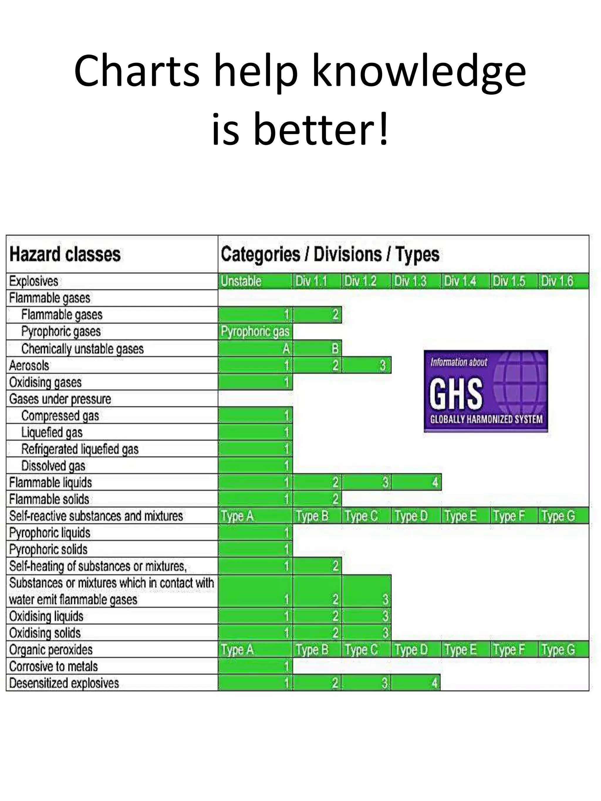 Charts help knowledge
is better!