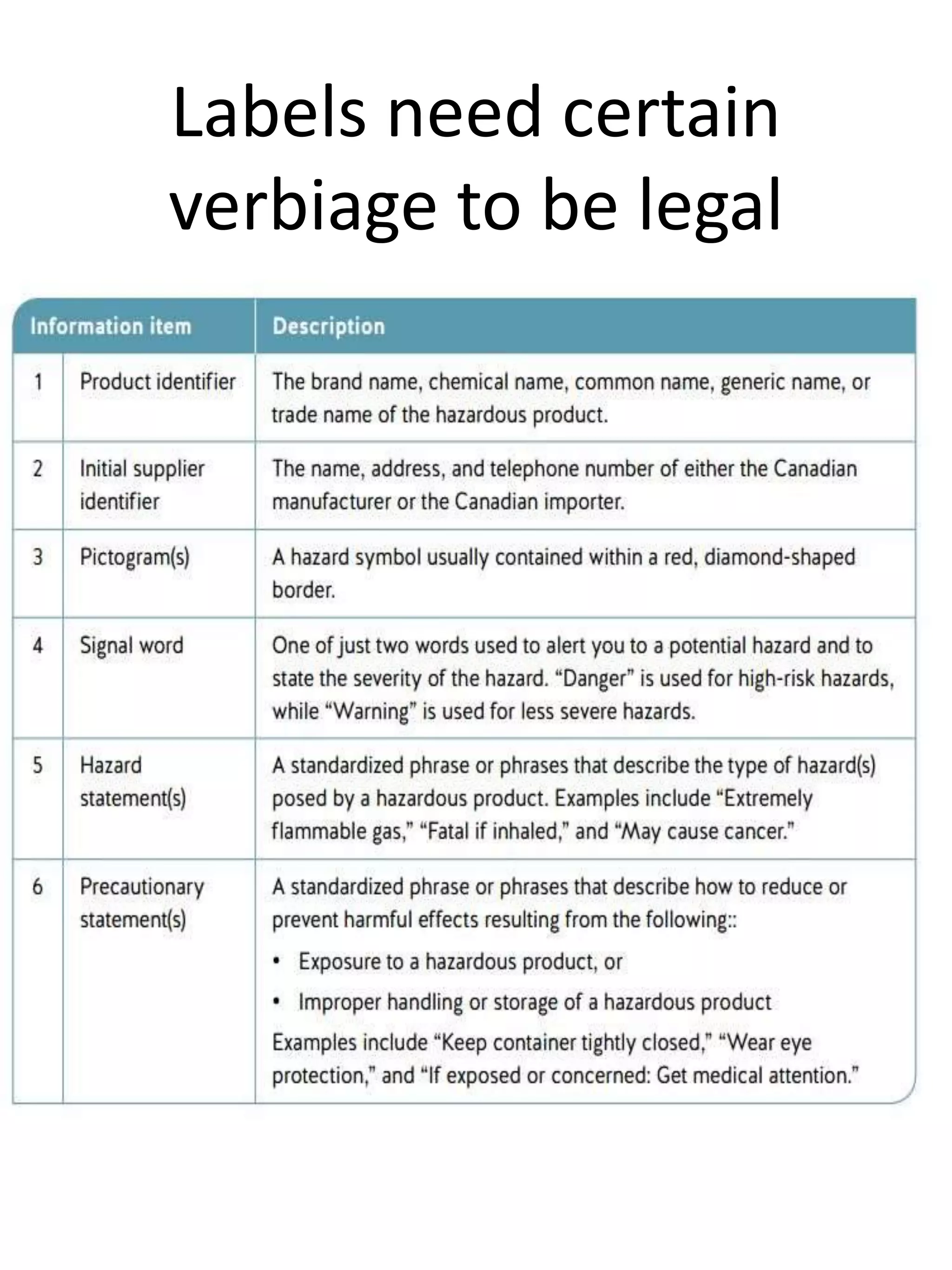 Labels need certain
verbiage to be legal
