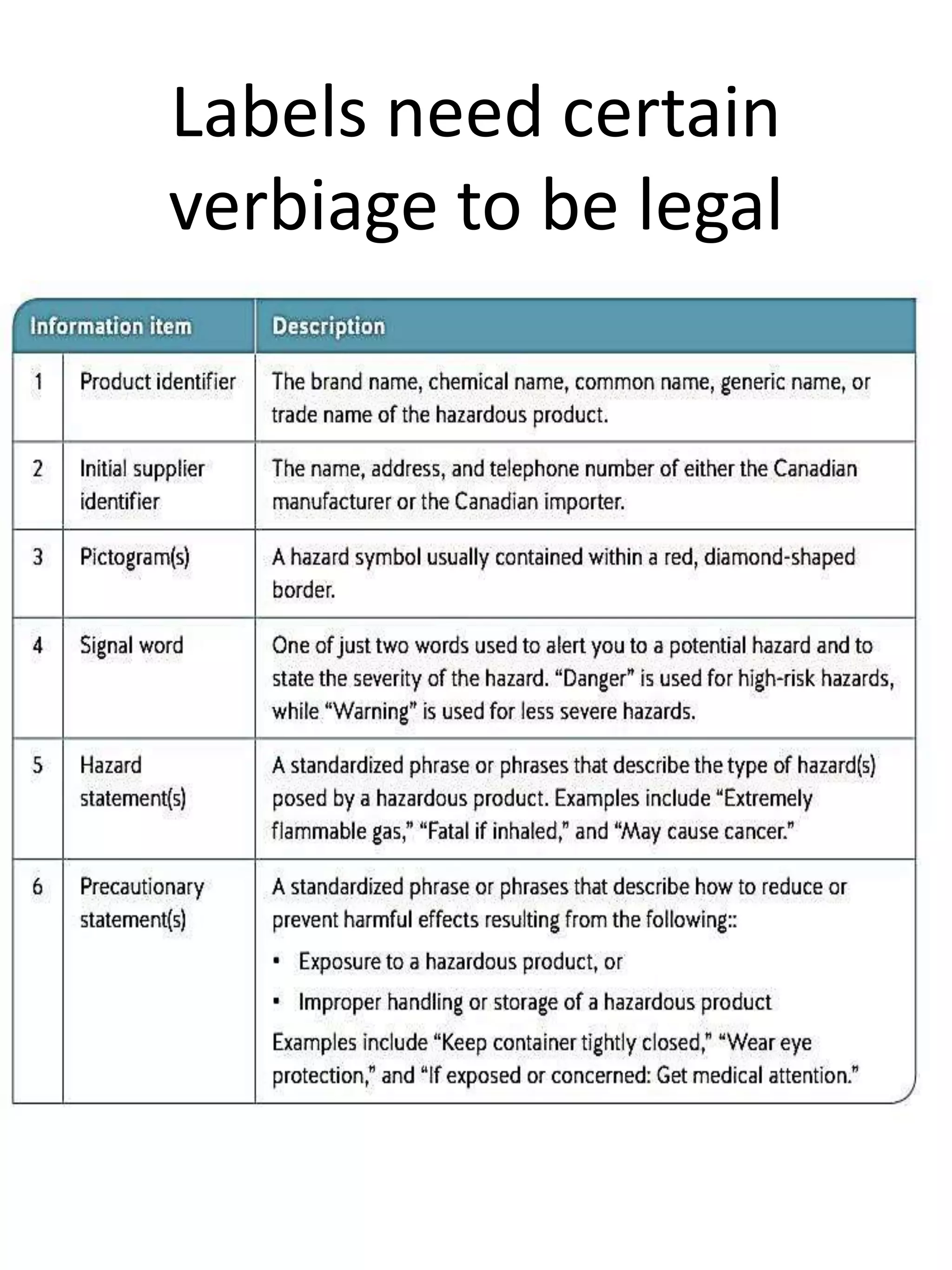 Labels need certain
verbiage to be legal