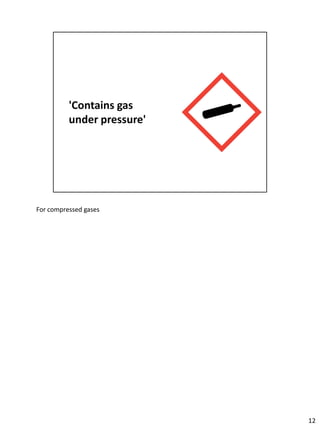 GHS with notes | PDF