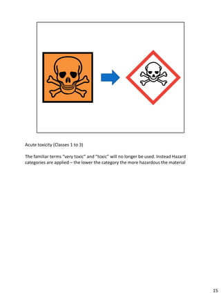 GHS with notes | PDF
