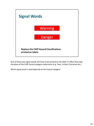 Ghs Guidelines.pdf GHS with notes | PDF