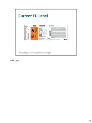 GHS with notes | PDF