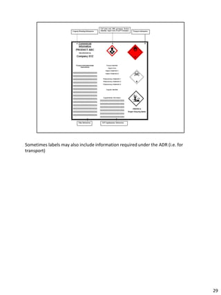 GHS with notes | PDF