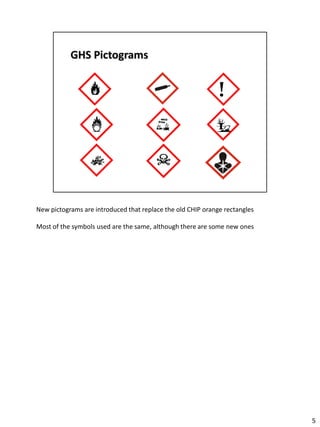 GHS with notes | PDF
