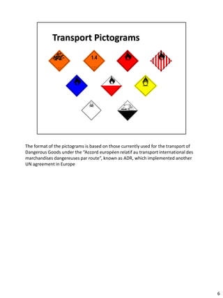 GHS with notes | PDF