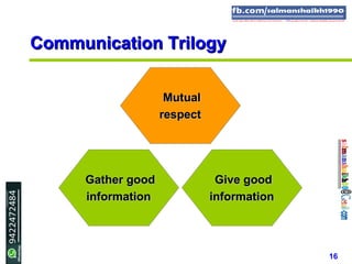 16
Give goodGive good
informationinformation
Gather goodGather good
informationinformation
MutualMutual
respectrespect
Communication TrilogyCommunication Trilogy
 