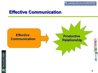 3
EffectiveEffective
CommunicationCommunication
Effective CommunicationEffective Communication
ProductiveProductive
RelationshipRelationship
 