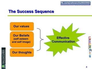 4
Our valuesOur values
The Success SequenceThe Success Sequence
Our BeliefsOur Beliefs
(self esteem(self esteem
and self image)and self image)
Our thoughtsOur thoughts
EffectiveEffective
CommunicationCommunication
 
