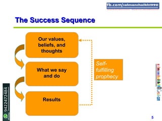 5
Our values,
beliefs, and
thoughts
The Success SequenceThe Success Sequence
What we say
and do
Results
Self-
fulfilling
prophecy
 