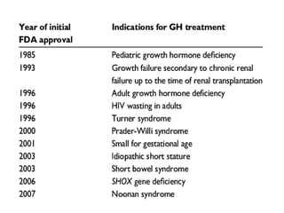 Growth hormone therapy | PDF