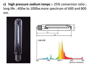 c) high pressure sodium lamps :- 25% conversion ratio ;
long life ; 400w to 1000w.more spectrum of 600 and 800
nm.
 