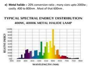e) Metal halide :- 20% conversion ratio ; many sizes upto 2000w ;
costly .400 to 800nm . Most of that 600nm .
 