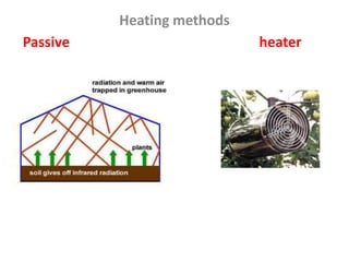 Heating methods
Passive heater
 