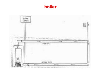 boiler
 