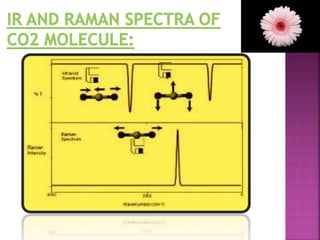 raman spectroscopy | PPTX