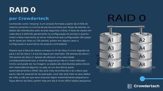 Conhecido como “striping” é um arranjo formado a partir de 2 HDS do
mesmo tamanho e a forma de escrita acontece por faixas de setores, os
dados são distribuídos pelo arranjo seguindo a faixa. A faixa de dados em
cada disco é definido geralmente na configuração do arranjo e quanto
maior a faixa mais lento se torna. Indicamos que configuração não passe
de 64 bytes por faixa ou 128 setores, porém em alguns casos a
configuração é automática da própria controladora.
Repare que a faixa de dados começa no A1 do disco 0 e em seguida vai
para o A2 do disco 1. A escrita segue por exemplo: 128 setores do disco 1,
128 setores do disco 2. Apesar de oferecer uma velocidade
consideravelmente boa, a nível de segurança não é o mais indicado.
Como você pode ver na imagem, os dados são distribuídos pelos discos
sem redundância alguma, ou seja, se um dos discos parar,
automaticamente o RAID não será mais reconhecido e se o disco que
parou não for passível de recuperação, você não terá mais os seus dados
de volta, a não ser que seus arquivos sejam extremamente pequenos e
fique dentro da faixa, porém hoje em dia é muito difícil dados pequenos.
RAID 0
por Crowdertech
 