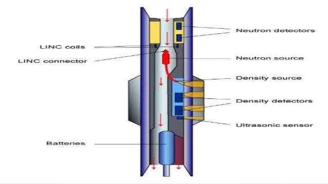 ultra high frequency linear fiber