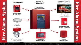 Fire Protection System | PPTX