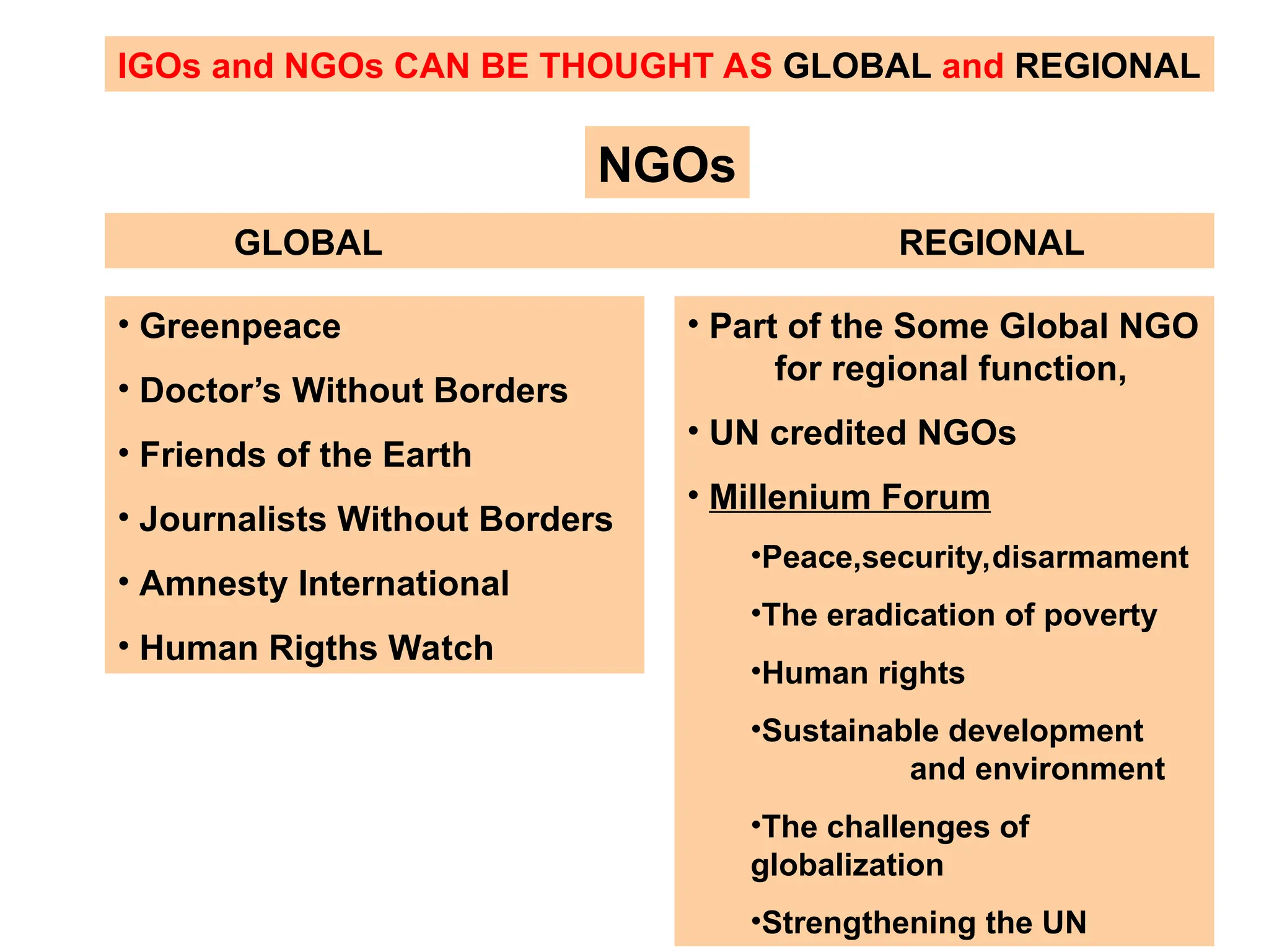 IGOs and NGOs CAN BE THOUGHT AS GLOBAL and REGIONAL
GLOBAL REGIONAL
• Greenpeace
• Doctor’s Without Borders
• Friends of the Earth
• Journalists Without Borders
• Amnesty International
• Human Rigths Watch
• Part of the Some Global NGO
for regional function,
• UN credited NGOs
• Millenium Forum
•Peace,security,disarmament
•The eradication of poverty
•Human rights
•Sustainable development
and environment
•The challenges of
globalization
•Strengthening the UN
NGOs
 