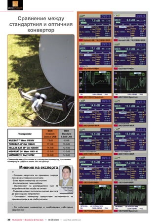 Сравнение между
  стандартния и оптичния
        конвертор
                                                                                    Optical LNB: 7W/11938V/MER   Normal LNB: 7W/11938V/MER




                                                                                    42E/11804V/MER               42E/11804V/MER




                                                                                    42E/11804V/Spectrum          42E/11804V/Spectrum




                                                                                    39E/12606H/MER               39E/12606H/MER

                                           MER                MER
           Transponder                   Invacom            Standard
                                        Optical LNB        0.3dB LNB
 NILESAT 7° West 11938V                     7.8dB            6.0dB
 TÜRKSAT 42° Ost 11804V                    17.1dB            15.0dB
 HELLAS SAT 39° Ost 12605H                 14.6dB            12.4dB
 HISPASAT 30° West 11931 H                 15.5dB            13.0dB
                                                                                    30W/11931H/MER               30W/11931H/MER
 HOTBIRD 13° Ost 11278V                    15.5dB            14.2dB
Сравнение между оптичния и стандартния конвертор – оптичният
конвертор е средно с около 20% по-добър!


             Мнение на експерта
    +
    - Отлични резултати на приемане, поради
    липса на затихване на сигнала
    - Само един конвертор за спътник
    - Изключително тънки кабели                                                     13E/11240V/MER               13E/11240V/MER
    - Възможност за разпределяне към 32
                                              Thomas Haring
    потребителя без загуба на сигнал            TELE-satellite
                                                  Test Center
    - Първоначалният сателитен сигнал достига         Austria
    до всеки краен потребител
    - Оптичният конвертор предоставя възможности за
    приемане дори и на слаби сигнали

    -
    - За оптичния конвертор е необходимо собствено
    захранване
                                                                                    13E/11240V/Spectrum          13E/11240V/Spectrum



30 TELE-satellite — Broadband & Fiber-Optic — 08-09/2009 — www.TELE-satellite.com
 