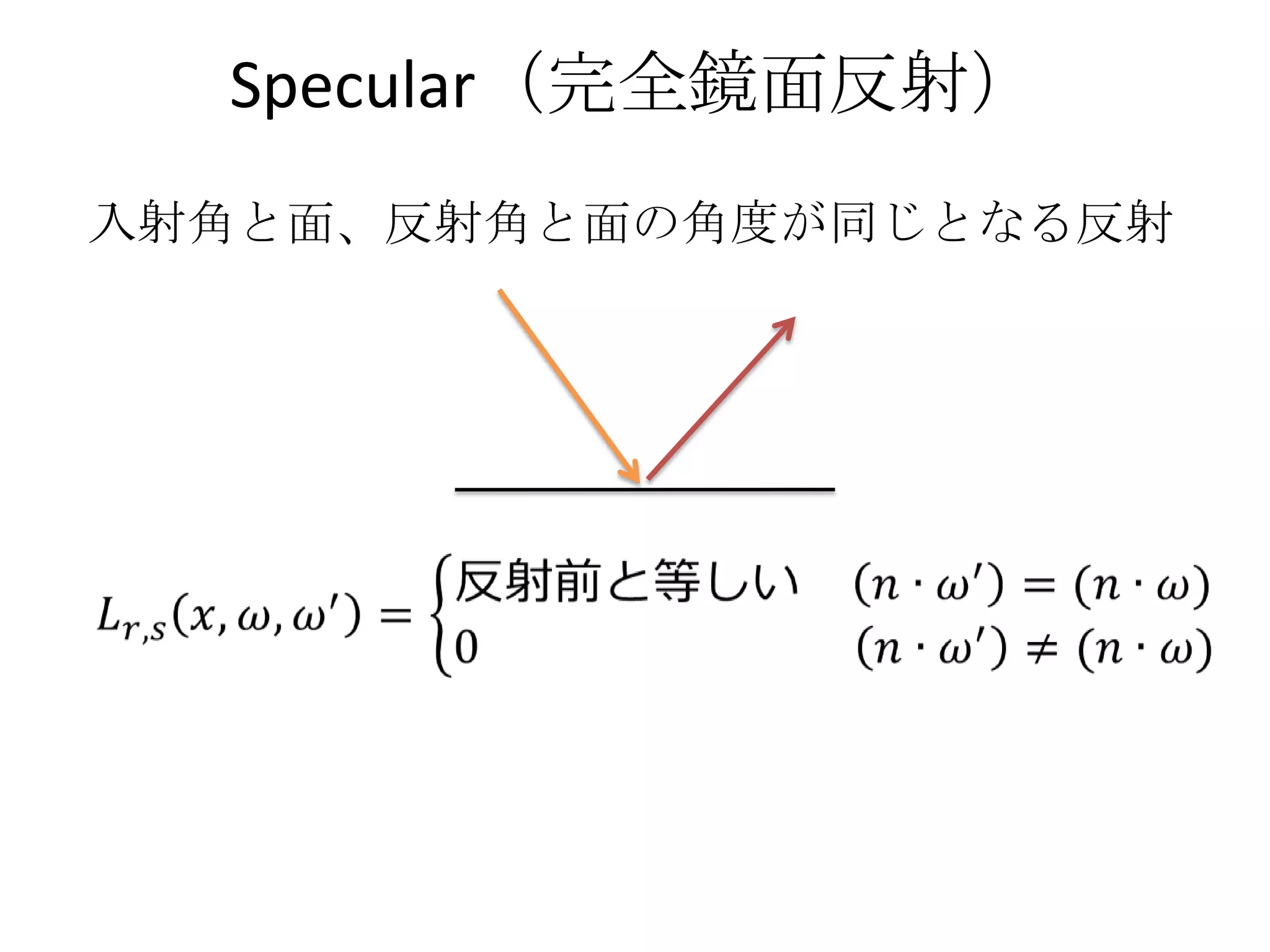 Specular（完全鏡面反射）
入射角と面、反射角と面の角度が同じとなる反射
 