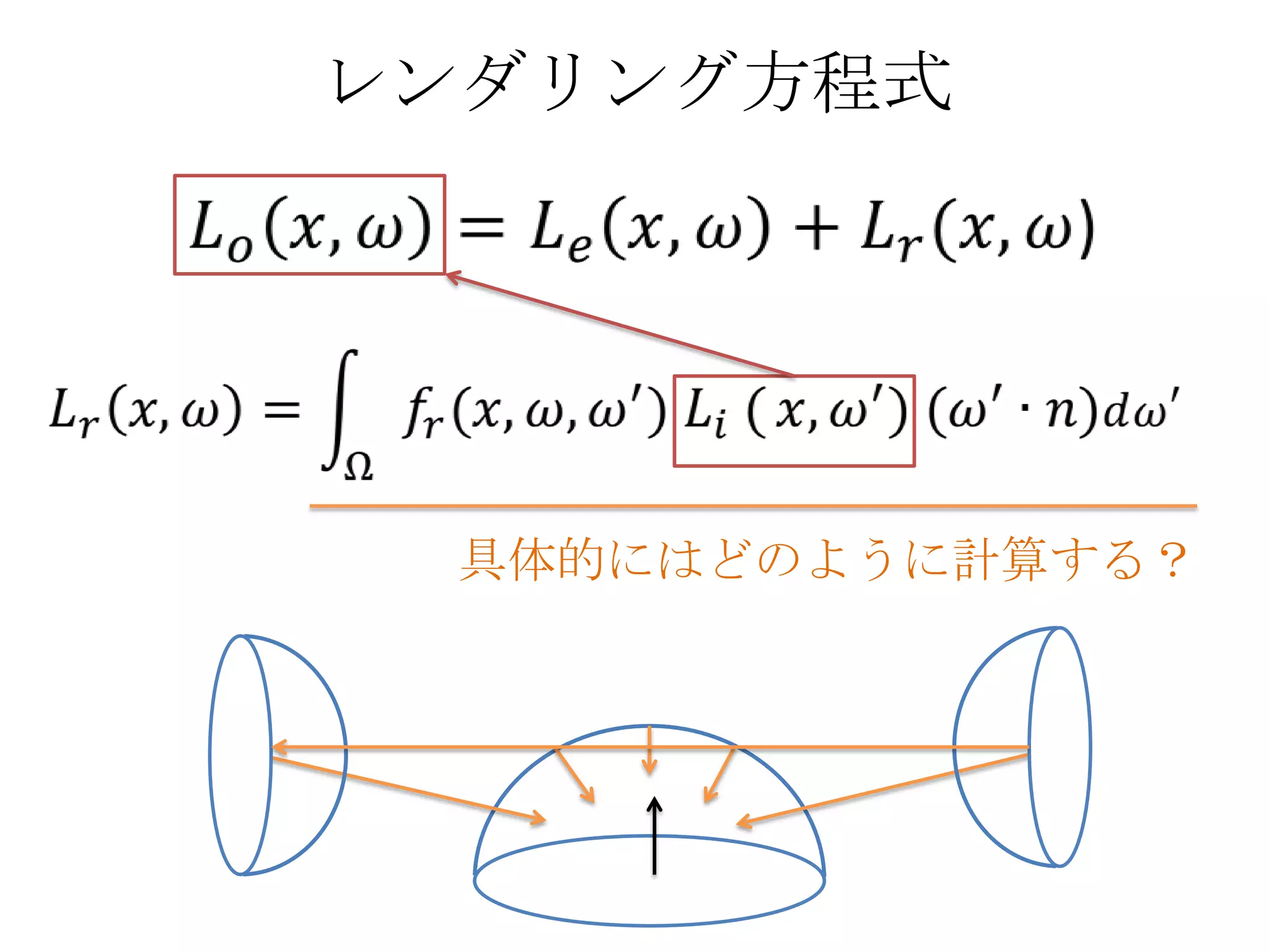 レンダリング方程式




 具体的にはどのように計算する？
 