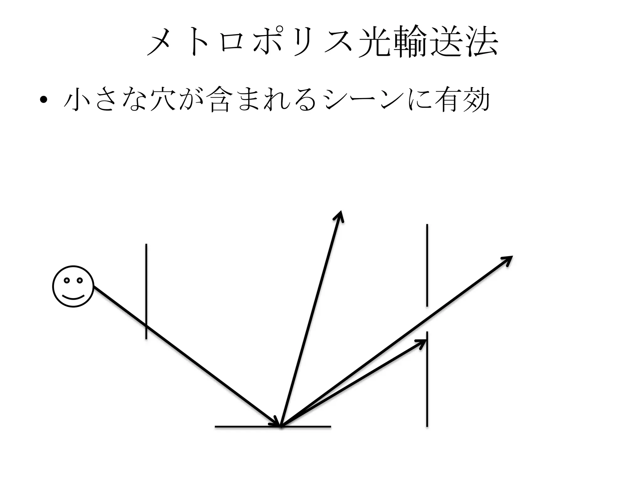 メトロポリス光輸送法
• 小さな穴が含まれるシーンに有効
 