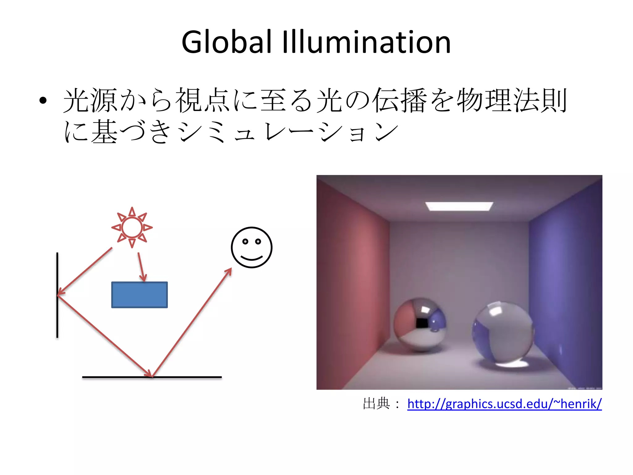 Global Illumination
• 光源から視点に至る光の伝播を物理法則
  に基づきシミュレーション




                 出典： http://graphics.ucsd.edu/~henrik/
 