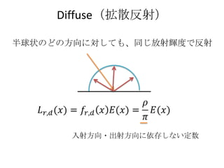 Diffuse（拡散反射）

半球状のどの方向に対しても、同じ放射輝度で反射




      入射方向・出射方向に依存しない定数
 