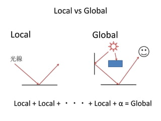 Local vs Global

Local                 Global

光線




Local + Local + ・・・ + Local + α = Global
 