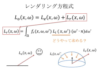レンダリング方程式




     どうやって求める？
 