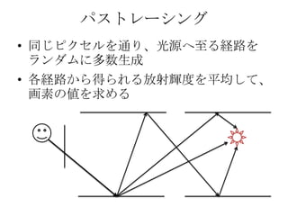 パストレーシング
• 同じピクセルを通り、光源へ至る経路を
  ランダムに多数生成
• 各経路から得られる放射輝度を平均して、
  画素の値を求める
 