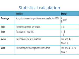Statistical calculation
 