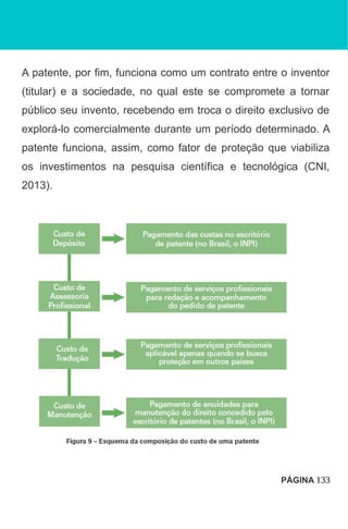 A patente, por fim, funciona como um contrato entre o inventor
(titular) e a sociedade, no qual este se compromete a tornar
público seu invento, recebendo em troca o direito exclusivo de
explorá-lo comercialmente durante um período determinado. A
patente funciona, assim, como fator de proteção que viabiliza
os investimentos na pesquisa científica e tecnológica (CNI,
2013).
PÁGINA 133
 