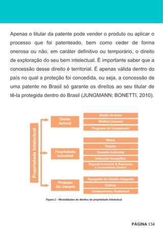 Apenas o titular da patente pode vender o produto ou aplicar o
processo que foi patenteado, bem como ceder de forma
onerosa ou não, em caráter definitivo ou temporário, o direito
de exploração do seu bem intelectual. É importante saber que a
concessão desse direito é territorial. É apenas válida dentro do
país no qual a proteção foi concedida, ou seja, a concessão de
uma patente no Brasil só garante os direitos ao seu titular de
tê-la protegida dentro do Brasil (JUNGMANN; BONETTI, 2010).
PÁGINA 134
 