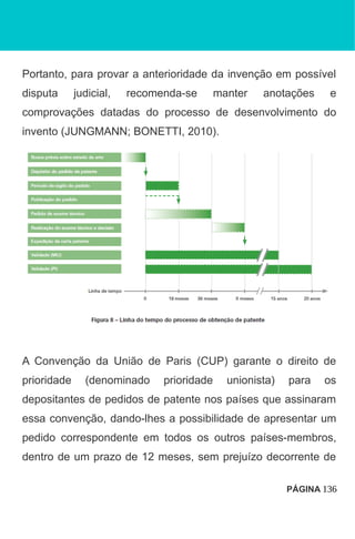 Portanto, para provar a anterioridade da invenção em possível
disputa judicial, recomenda-se manter anotações e
comprovações datadas do processo de desenvolvimento do
invento (JUNGMANN; BONETTI, 2010).
A Convenção da União de Paris (CUP) garante o direito de
prioridade (denominado prioridade unionista) para os
depositantes de pedidos de patente nos países que assinaram
essa convenção, dando-lhes a possibilidade de apresentar um
pedido correspondente em todos os outros países-membros,
dentro de um prazo de 12 meses, sem prejuízo decorrente de
PÁGINA 136
 