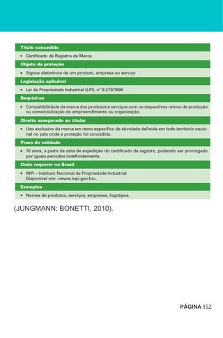 (JUNGMANN; BONETTI, 2010).
PÁGINA 152
 
