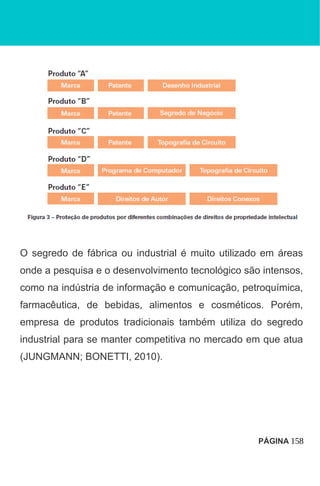 O segredo de fábrica ou industrial é muito utilizado em áreas
onde a pesquisa e o desenvolvimento tecnológico são intensos,
como na indústria de informação e comunicação, petroquímica,
farmacêutica, de bebidas, alimentos e cosméticos. Porém,
empresa de produtos tradicionais também utiliza do segredo
industrial para se manter competitiva no mercado em que atua
(JUNGMANN; BONETTI, 2010).
PÁGINA 158
 