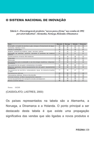 O SISTEMA NACIONAL DE INOVAÇÃO
(CASSIOLATO; LASTRES, 2000)
Os países representados na tabela são a Alemanha, a
Noruega, a Dinamarca e a Holanda. O ponto principal a ser
destacado desta tabela é que existe uma propagação
significativa das vendas que são ligadas a novos produtos e
PÁGINA 159
 
