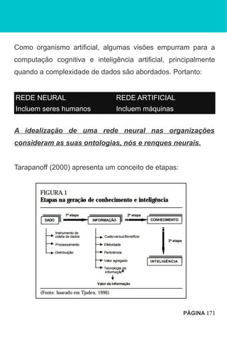 Como organismo artificial, algumas visões empurram para a
computação cognitiva e inteligência artificial, principalmente
quando a complexidade de dados são abordados. Portanto:
REDE NEURAL REDE ARTIFICIAL
Incluem seres humanos Incluem máquinas
A idealização de uma rede neural nas organizações
consideram as suas ontologias, nós e renques neurais.
Tarapanoff (2000) apresenta um conceito de etapas:
PÁGINA 171
 