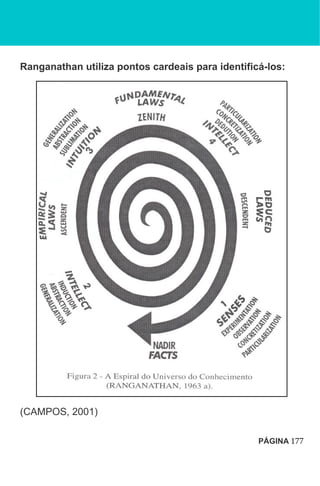 Ranganathan utiliza pontos cardeais para identificá-los:
(CAMPOS, 2001)
PÁGINA 177
 