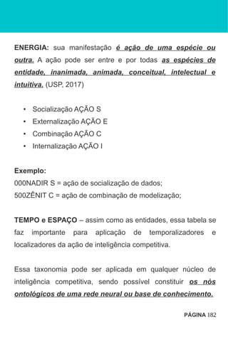 ENERGIA: sua manifestação é ação de uma espécie ou
outra. A ação pode ser entre e por todas as espécies de
entidade, inanimada, animada, conceitual, intelectual e
intuitiva. (USP, 2017)
• Socialização AÇÃO S
• Externalização AÇÃO E
• Combinação AÇÃO C
• Internalização AÇÃO I
Exemplo:
000NADIR S = ação de socialização de dados;
500ZÊNIT C = ação de combinação de modelização;
TEMPO e ESPAÇO – assim como as entidades, essa tabela se
faz importante para aplicação de temporalizadores e
localizadores da ação de inteligência competitiva.
Essa taxonomia pode ser aplicada em qualquer núcleo de
inteligência competitiva, sendo possível constituir os nós
ontológicos de uma rede neural ou base de conhecimento.
PÁGINA 182
 