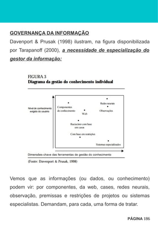 GOVERNANÇA DA INFORMAÇÃO
Davenport & Prusak (1998) ilustram, na figura disponibilizada
por Tarapanoff (2000), a necessidade de especialização do
gestor da informação:
Vemos que as informações (ou dados, ou conhecimento)
podem vir: por componentes, da web, cases, redes neurais,
observação, premissas e restrições de projetos ou sistemas
especialistas. Demandam, para cada, uma forma de tratar.
PÁGINA 186
 