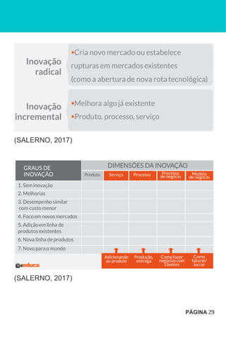 (SALERNO, 2017)
(SALERNO, 2017)
PÁGINA 29
 