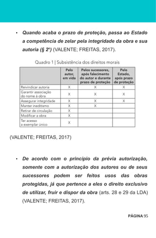 • Quando acaba o prazo de proteção, passa ao Estado
a competência de zelar pela integridade da obra e sua
autoria (§ 2o
) (VALENTE; FREITAS, 2017).
(VALENTE; FREITAS, 2017)
• De acordo com o princípio da prévia autorização,
somente com a autorização dos autores ou de seus
sucessores podem ser feitos usos das obras
protegidas, já que pertence a eles o direito exclusivo
de utilizar, fruir e dispor da obra (arts. 28 e 29 da LDA)
(VALENTE; FREITAS, 2017).
PÁGINA 95
 